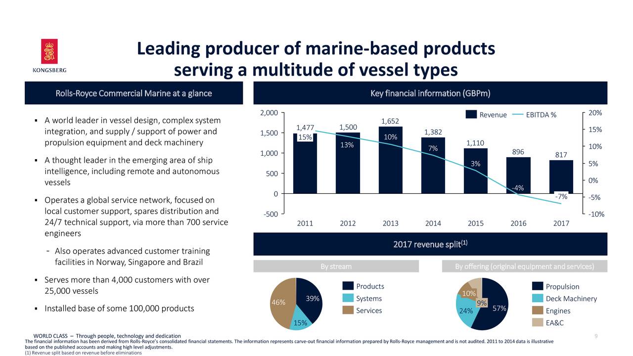 Leading producer of marine-based products