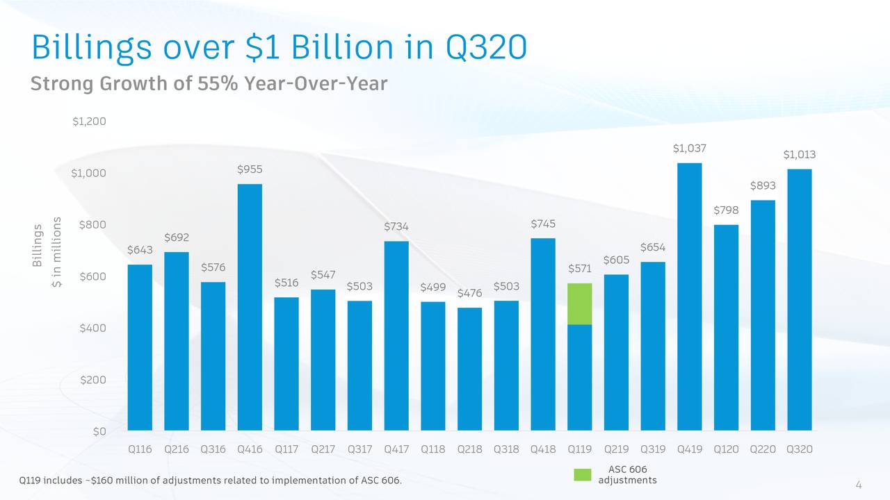 Autodesk Stock: Analysts Expect...