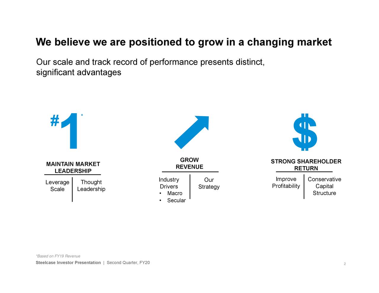 Steelcase Inc. 2020 Q2 Results Earnings Call Slides (NYSESCS
