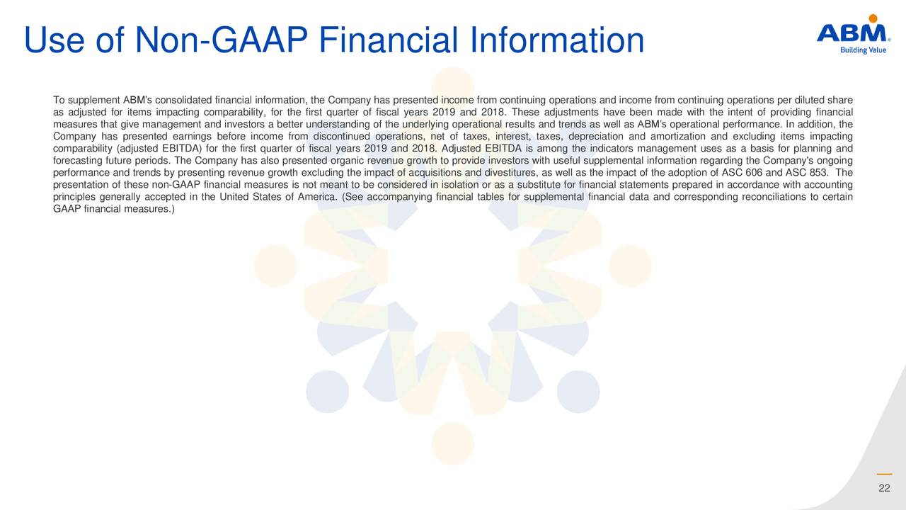 Use of Non-GAAP Financial Information