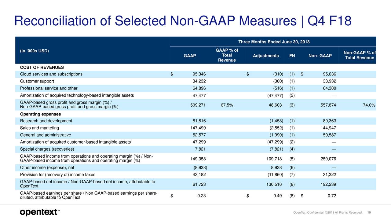 Reconciliation of Selected Non-GAAP Measures | Q4 F18