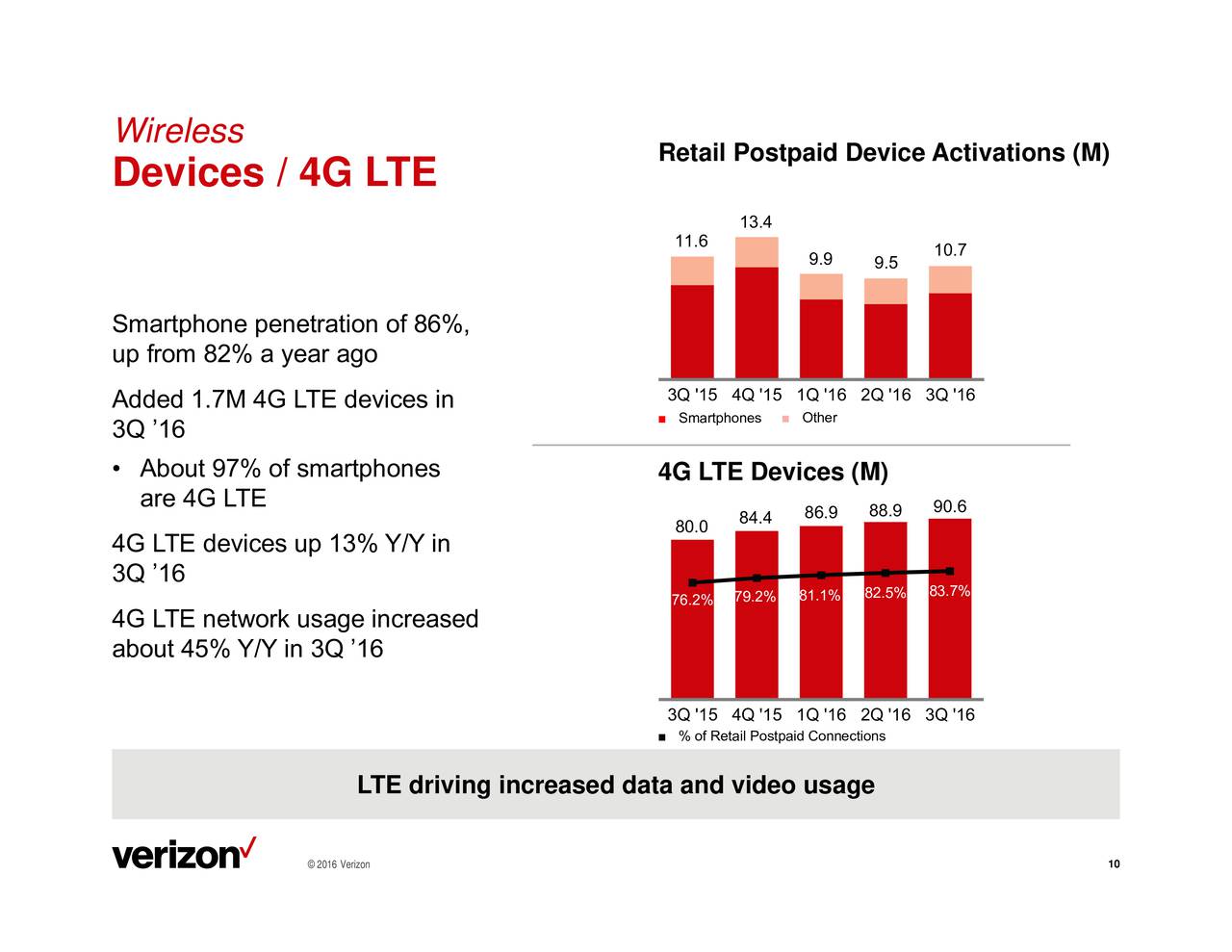 Verizon Communications 2016 Q3 - Results - Earnings Call Slides (NYSE ...