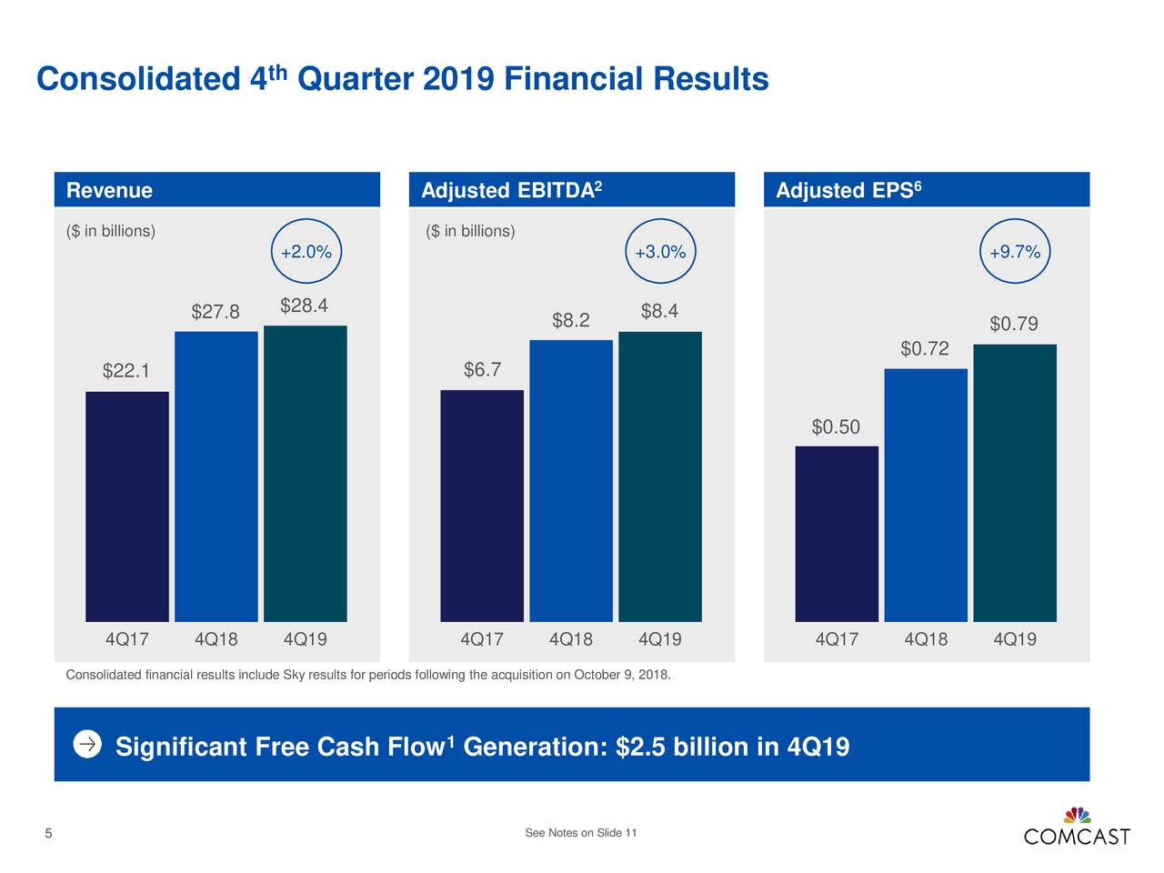 Comcast Corporation 2019 Q4 Results Earnings Call Presentation