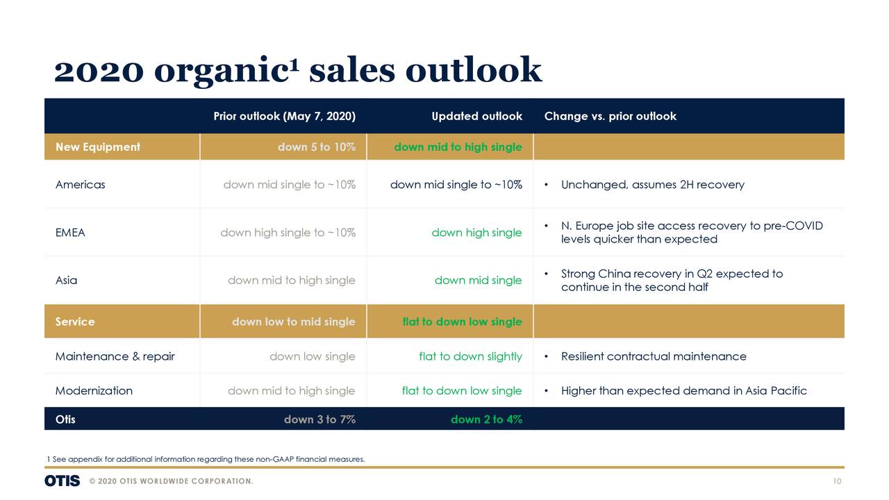 Otis Worldwide Corporation 2020 Q2 Results Earnings Call