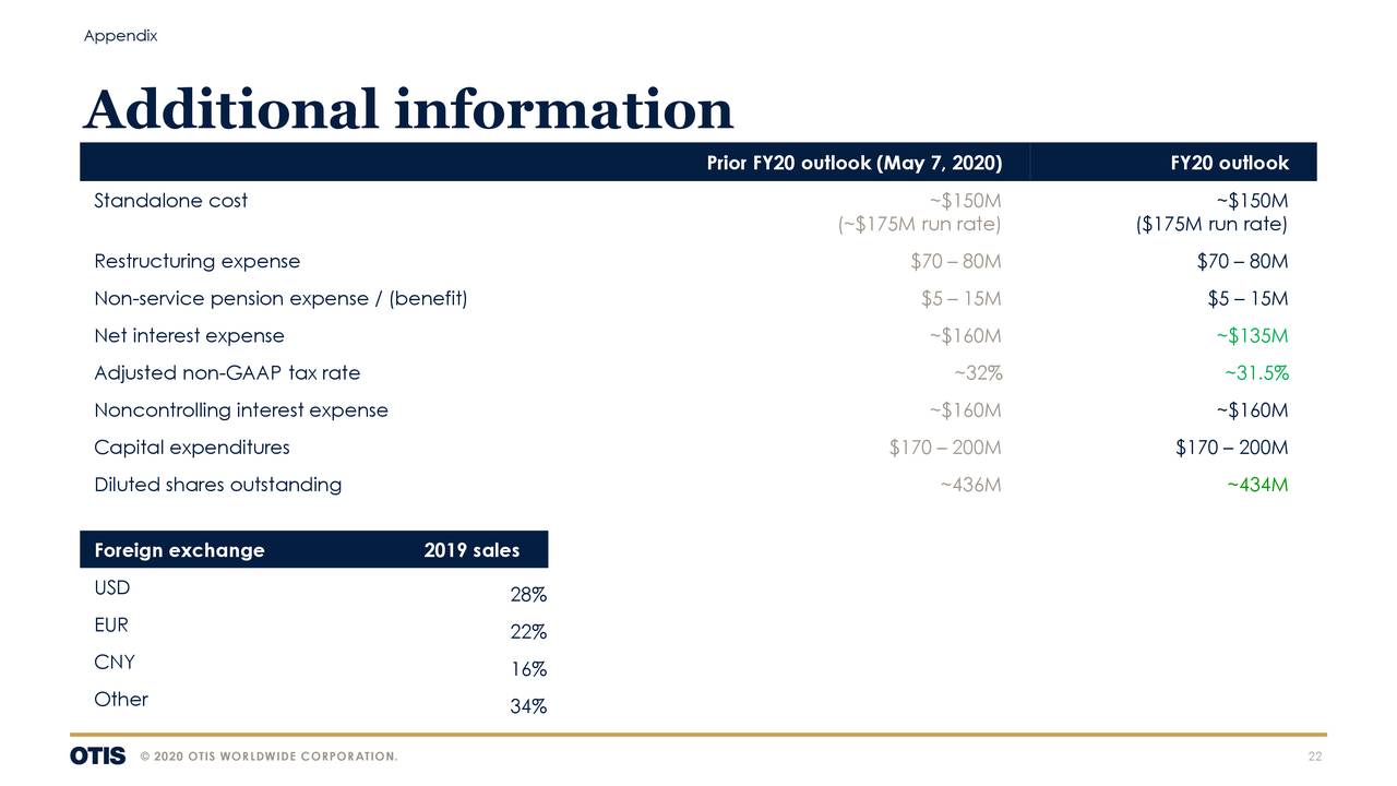 Otis Worldwide Corporation 2020 Q2 Results Earnings Call