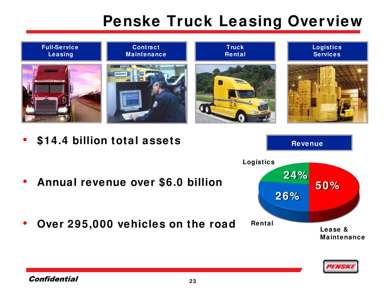 Penske Automotive Group, Inc. 2018 Q3 Results Earnings Call Slides