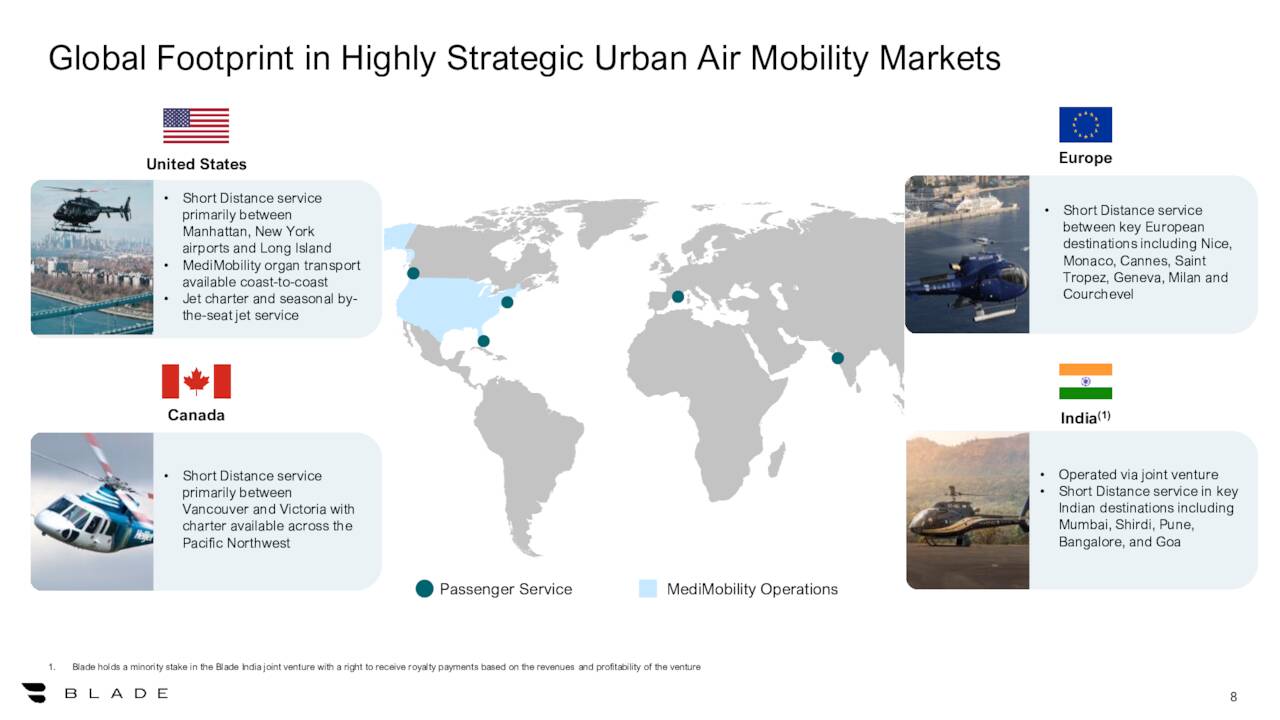 Global Footprint in Highly Strategic Urban Air Mobility Markets