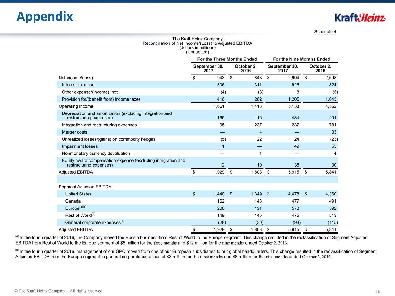The Kraft Heinz Company 2017 Q3 - Results - Earnings Call Slides ...
