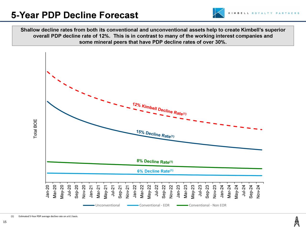 Kimbell Royalty Partners, LP 2019 Q4 Results Earnings Call