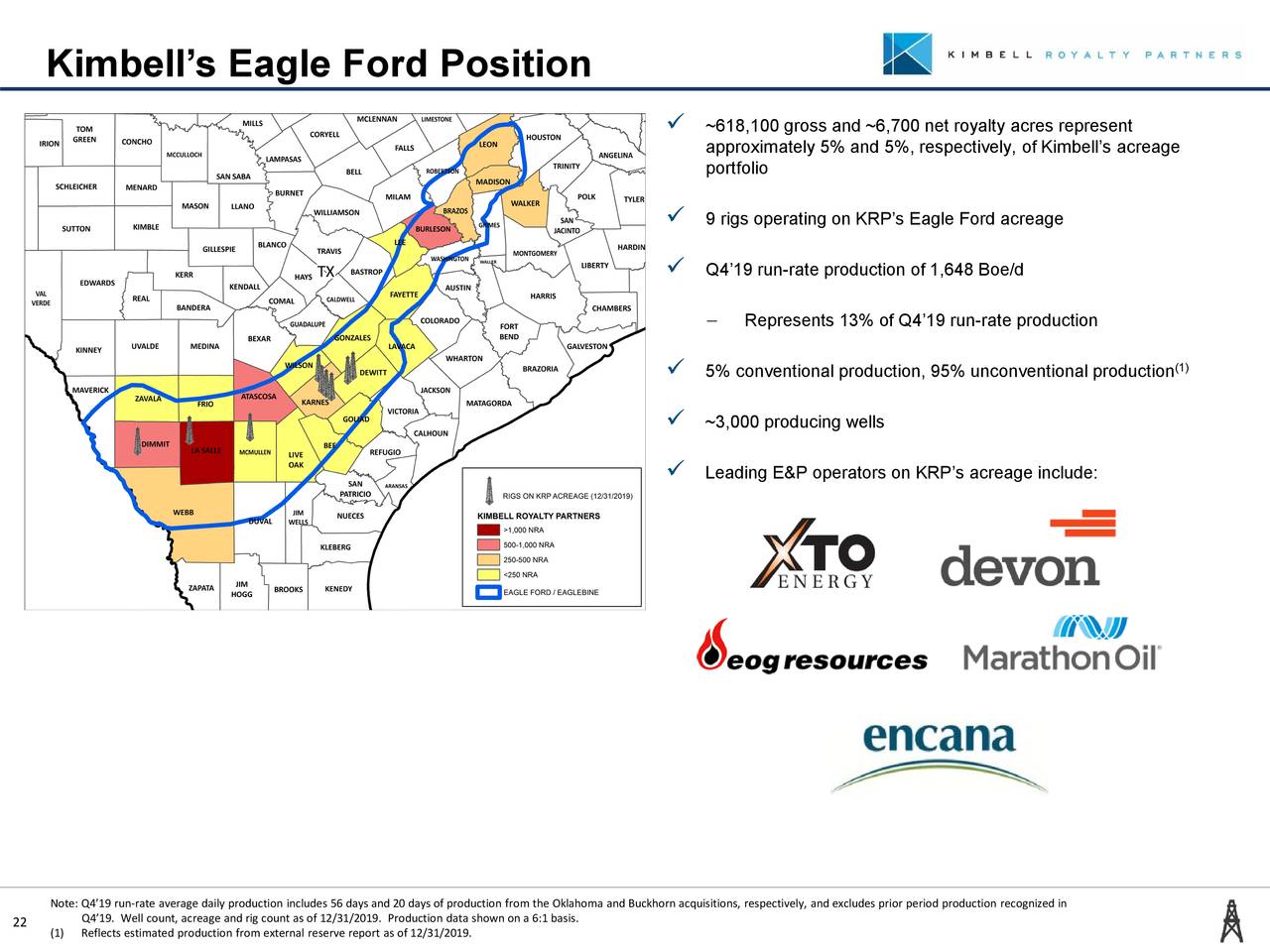 Kimbell Royalty Partners, LP 2019 Q4 Results Earnings Call