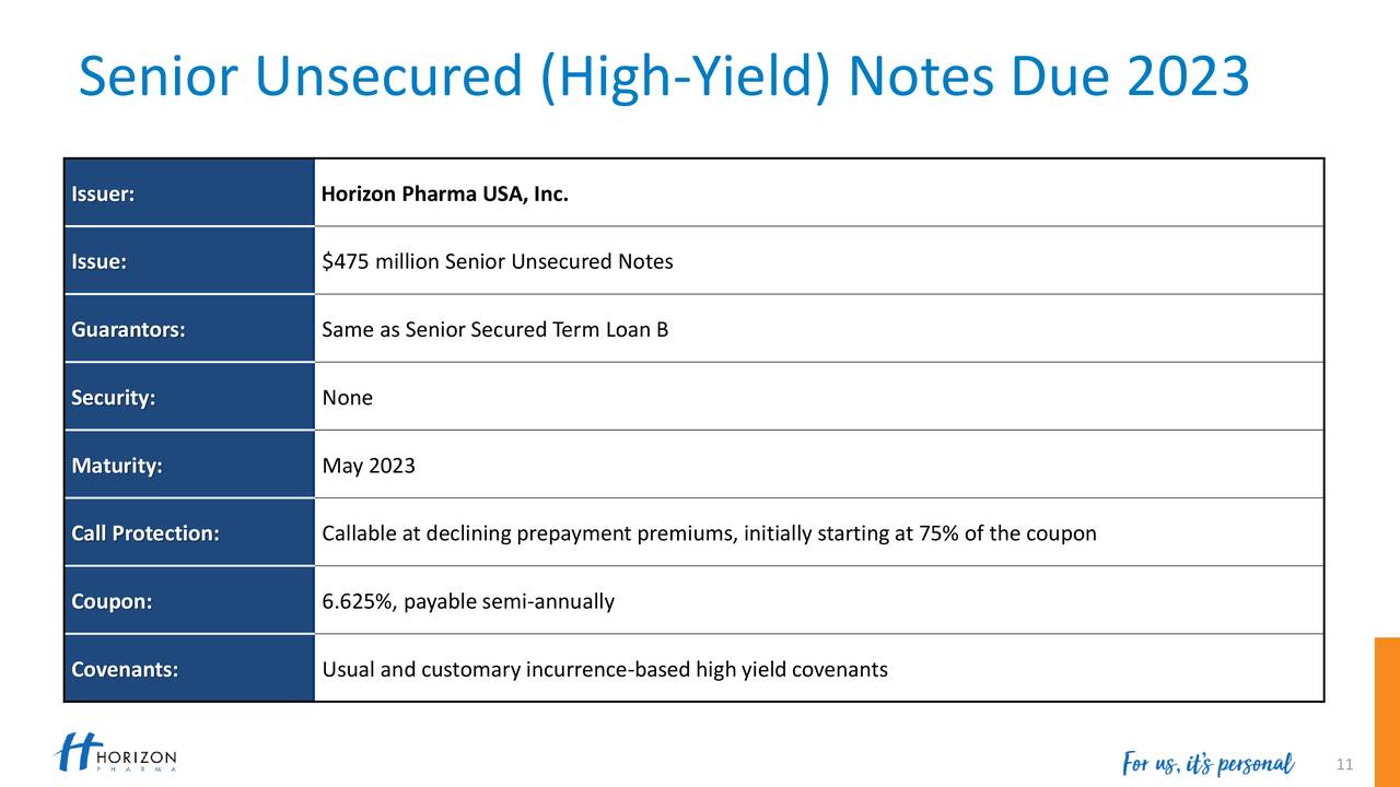 Senior Unsecured (High-Yield) Notes Due 2023