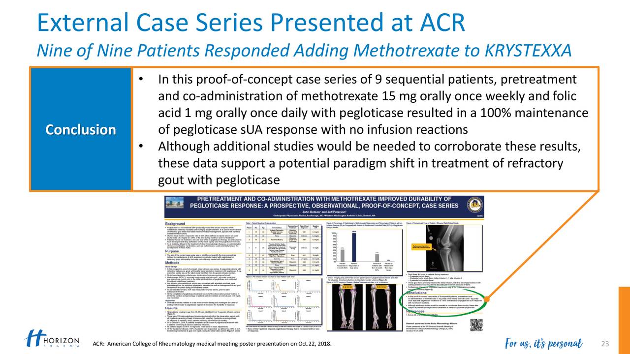 External Case Series Presented at ACR
