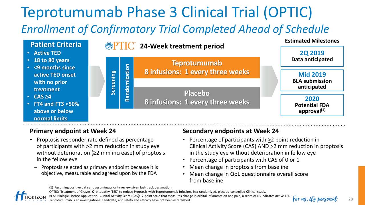 Teprotumumab Phase 3 Clinical Trial (OPTIC)