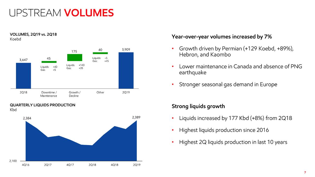 Buy Exxon Mobil Stock...