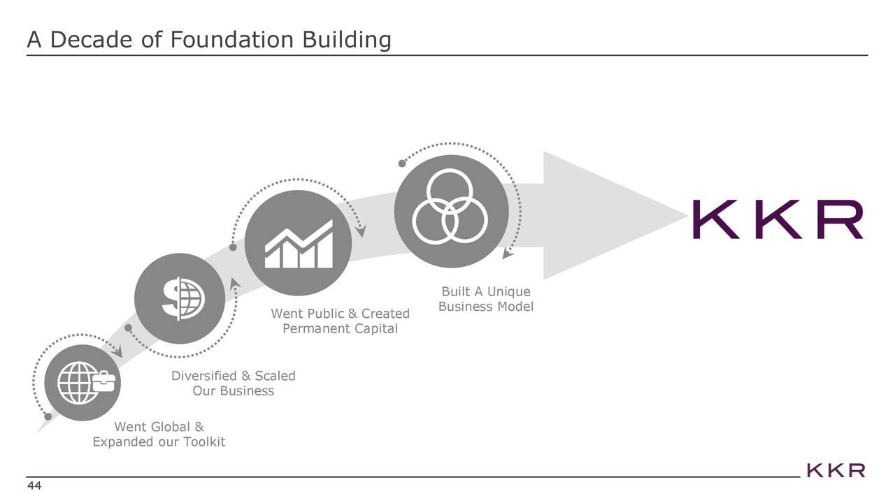 kkr investor presentation 2023