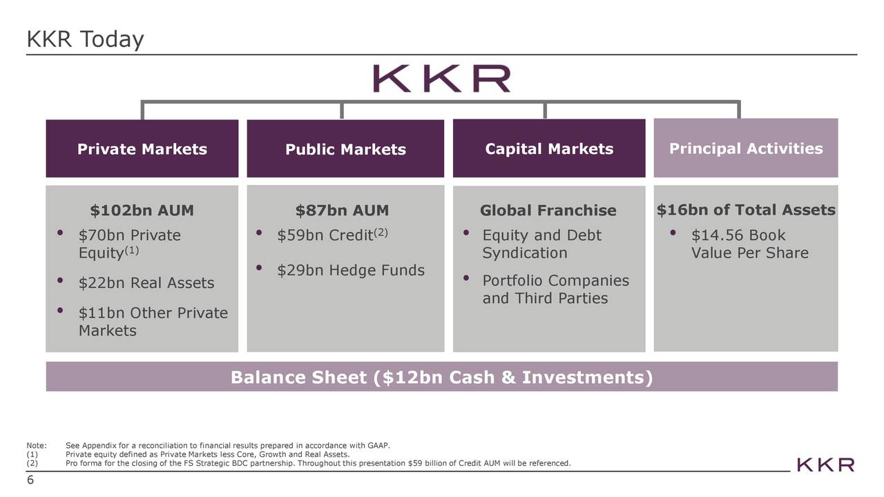 investor presentation kkr