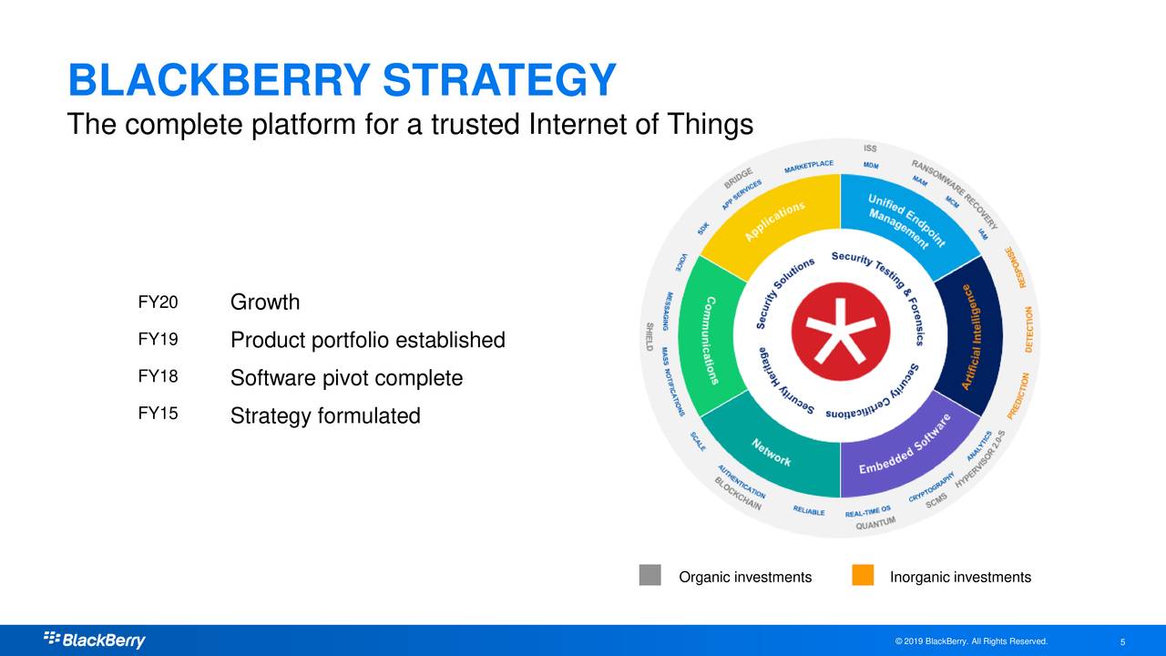 BlackBerry Limited 2020 Q2 - Results - Earnings Call Slides (NYSE:BB ...