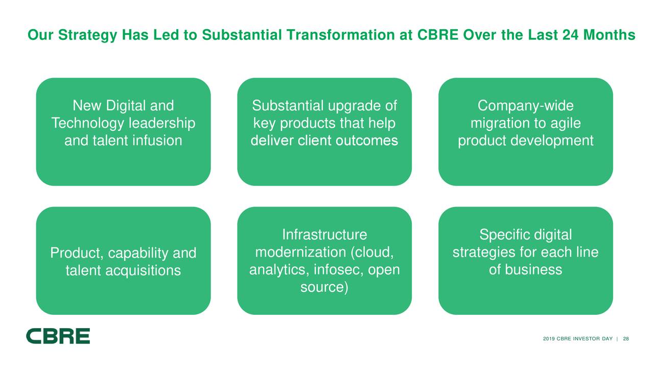 CBRE Group (CBRE) Investor Presentation Slideshow (NYSECBRE