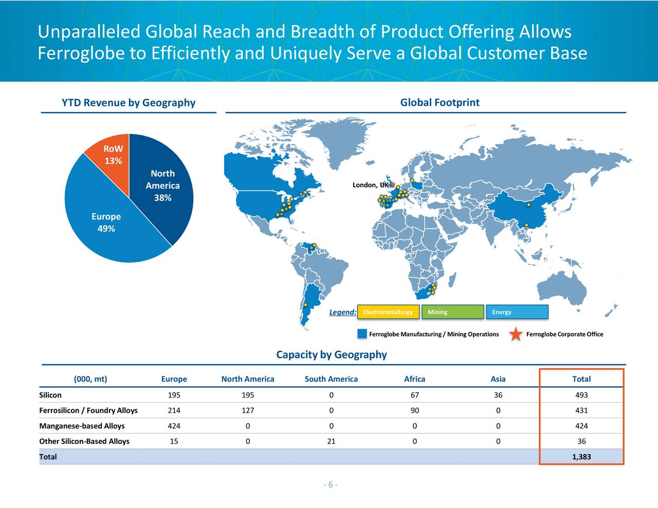 Ferroglobe (GSM) Presents At Goldman Sachs EMEA Leveraged Finance