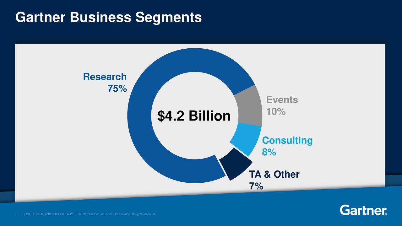 Gartner (IT) Investor Presentation Slideshow (NYSEIT) Seeking Alpha