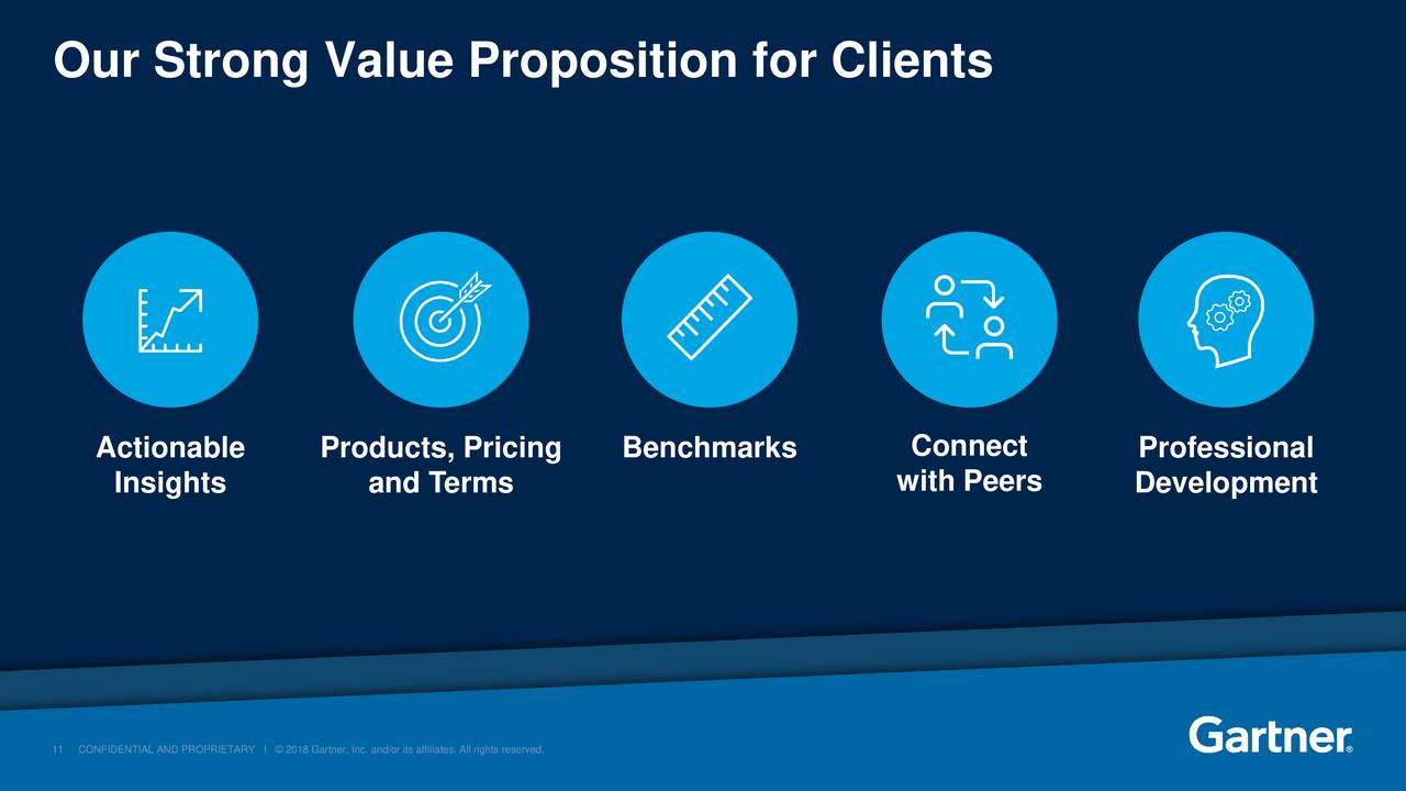 Gartner (IT) Investor Presentation Slideshow (NYSEIT) Seeking Alpha