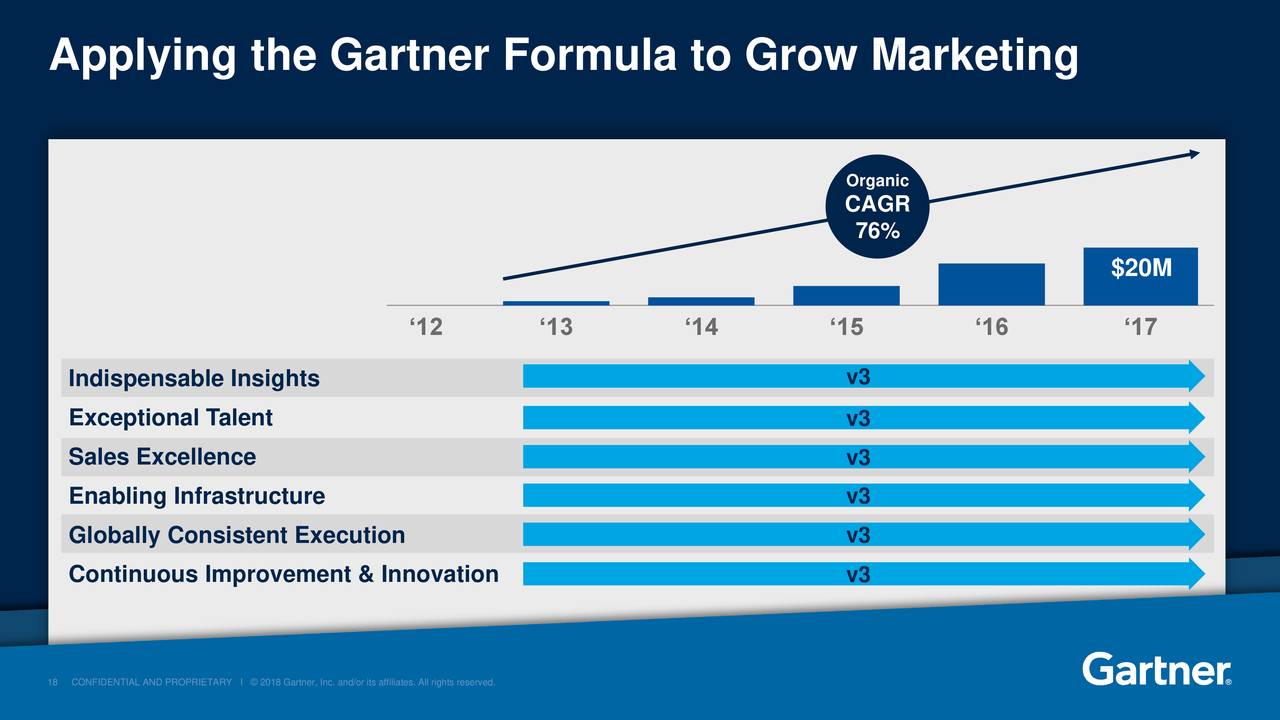 Gartner (IT) Investor Presentation Slideshow (NYSEIT) Seeking Alpha