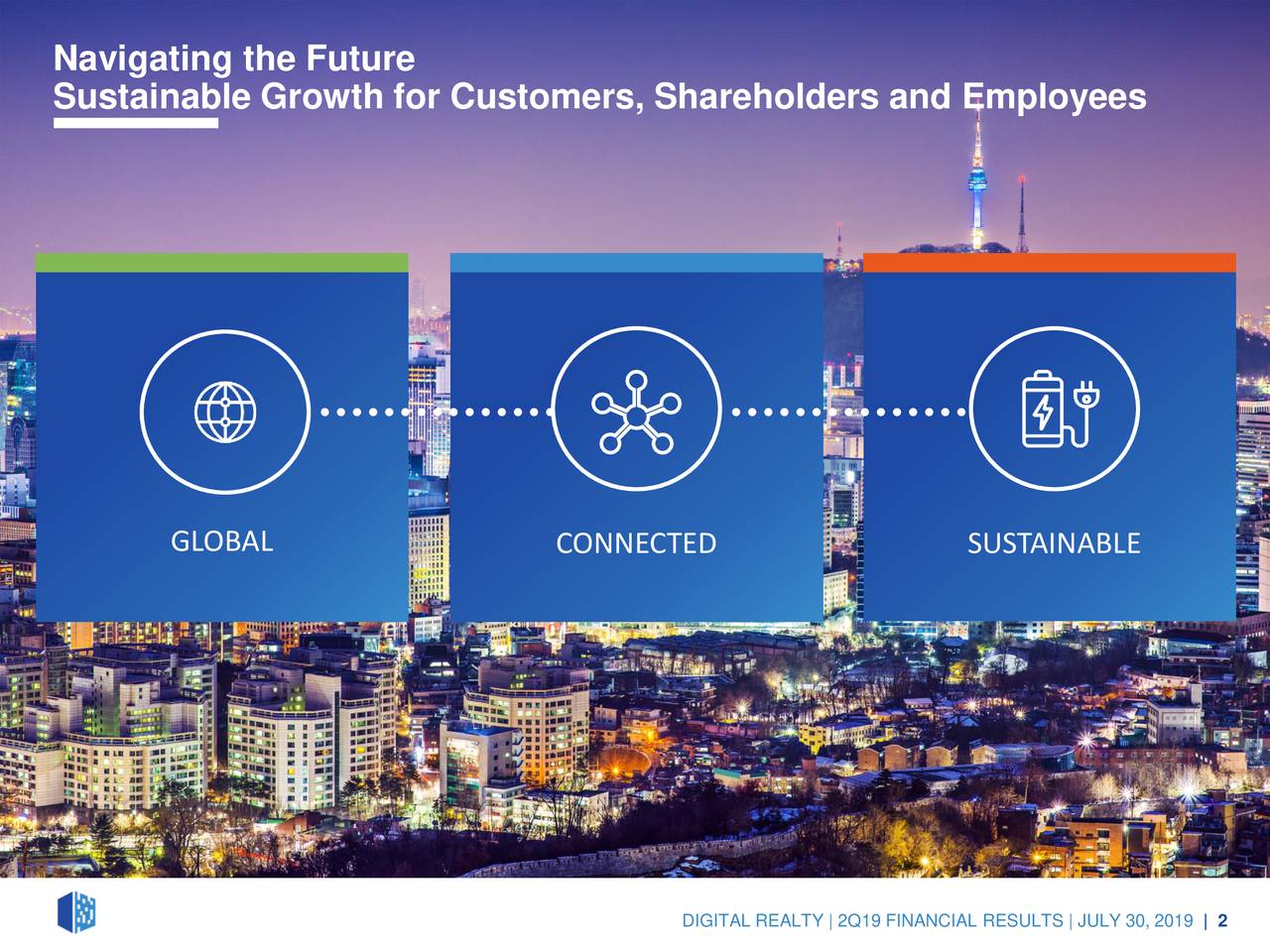 Digital Realty Trust, Inc. 2019 Q2 Results Earnings Call Slides