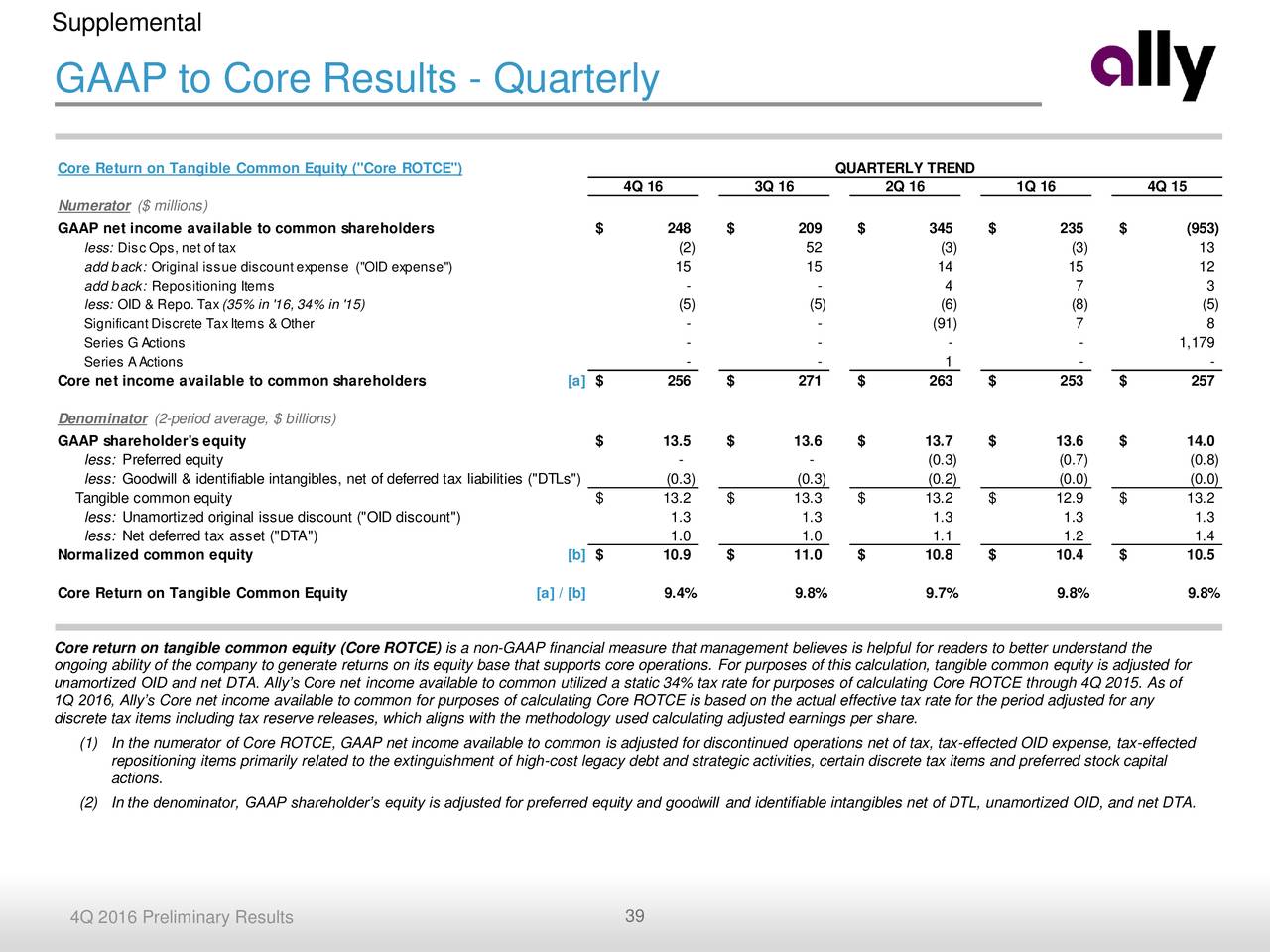 Ally Financial Inc. 2016 Q4 - Results - Earnings Call Slides (NYSE:ALLY ...