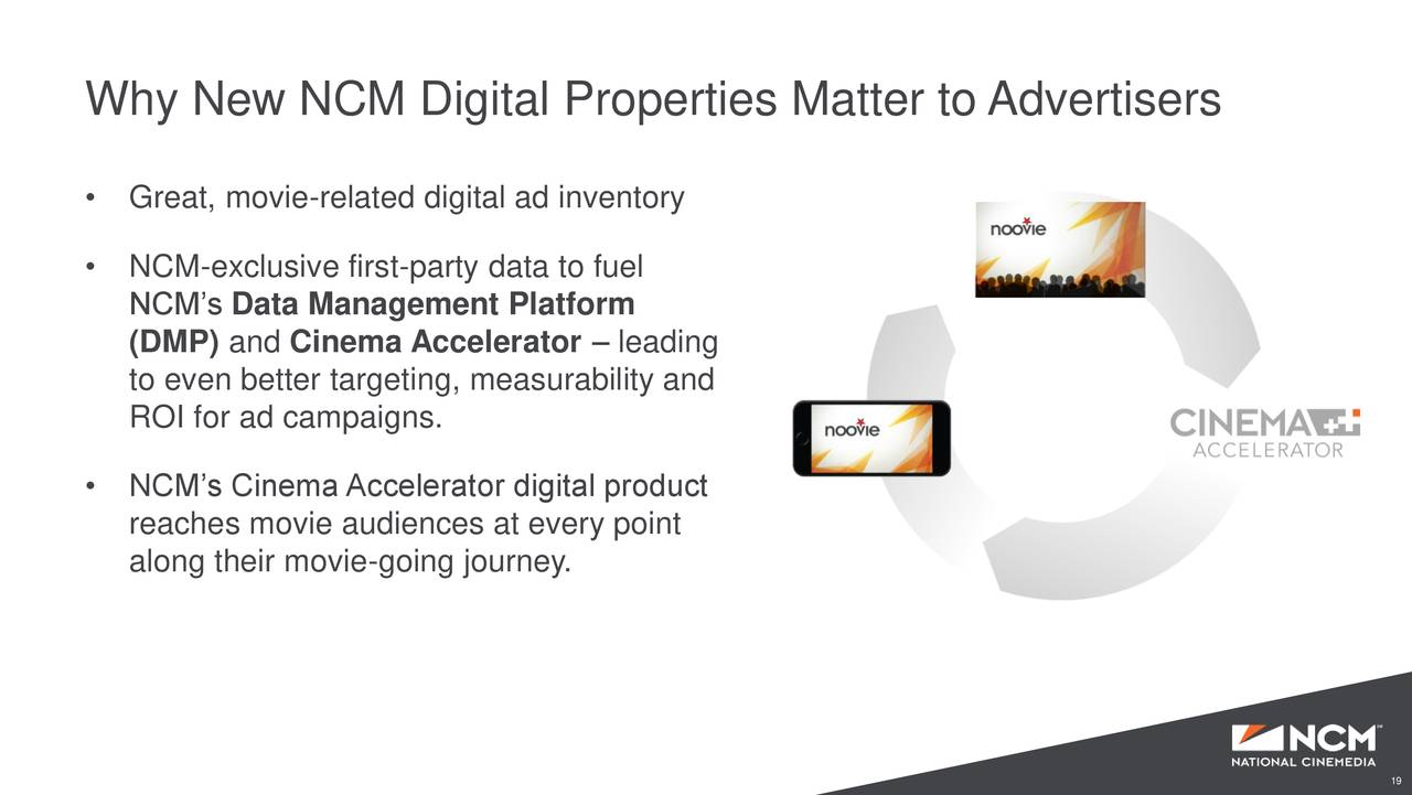 Why New NCM Digital Properties Matter to Advertisers