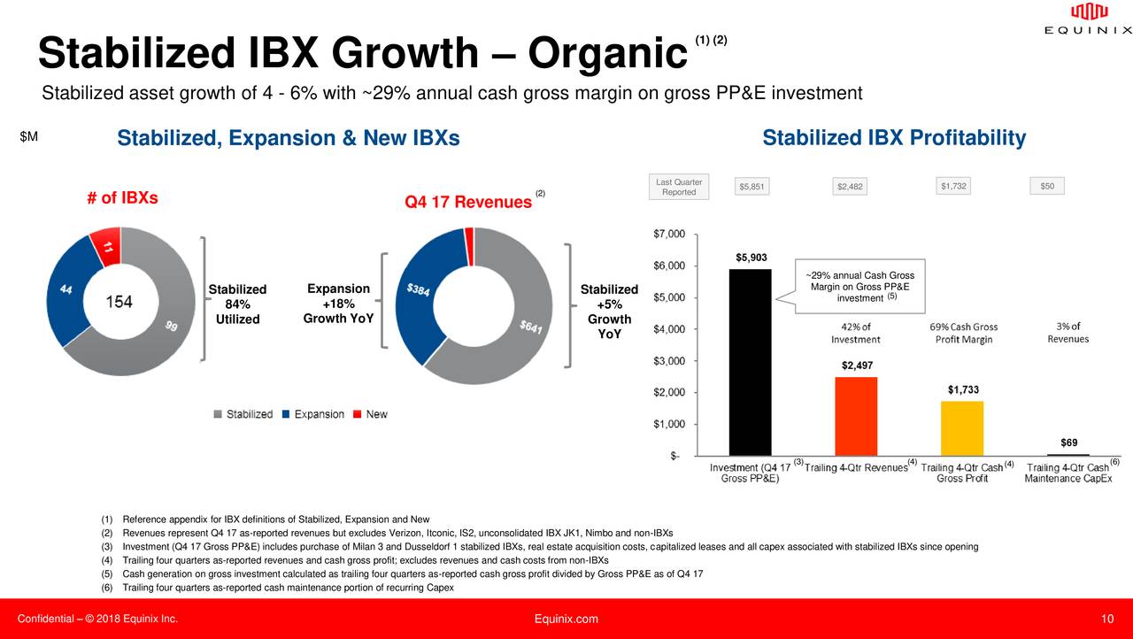 Ibx forex
