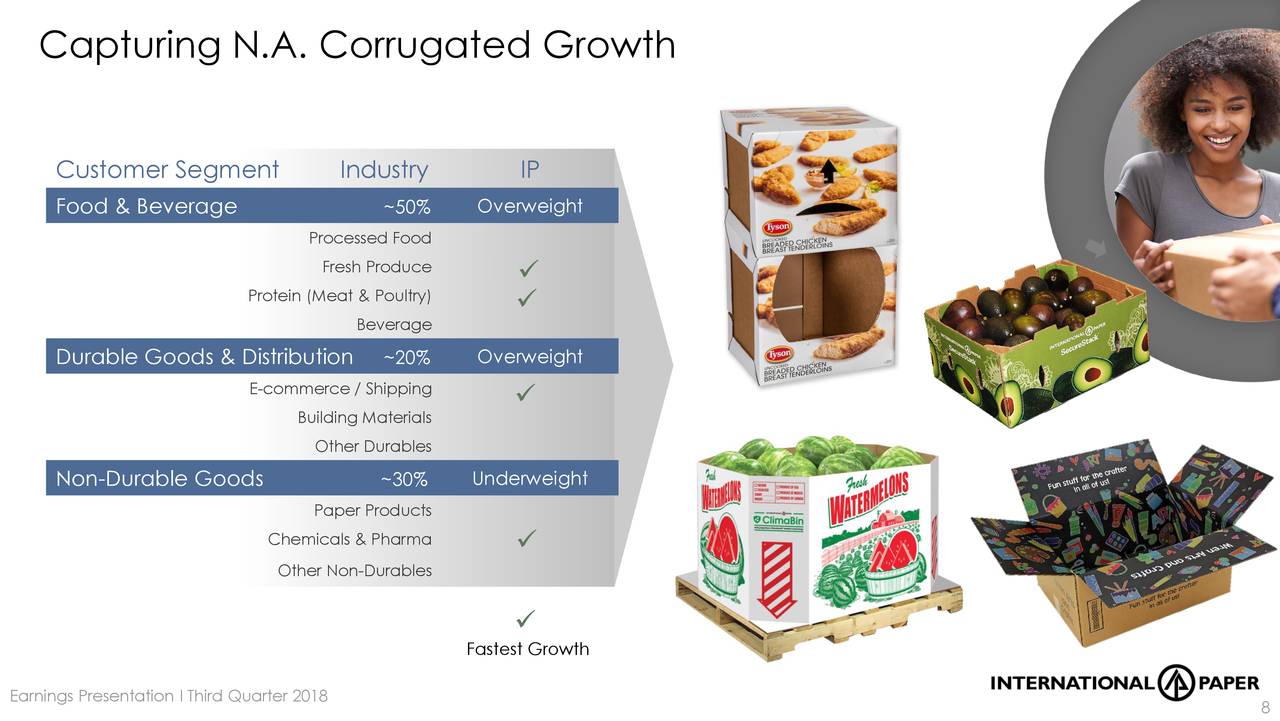 International Paper: Get The Dividend While You Can - International ...