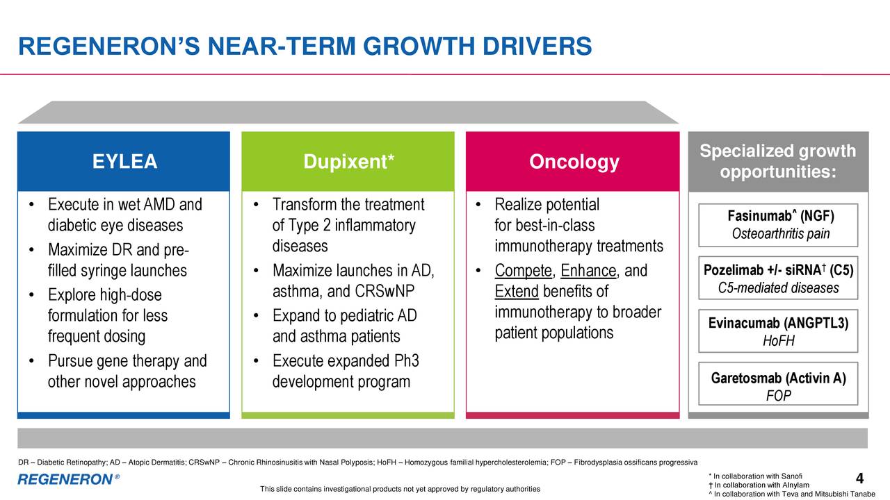 Regeneron Pharmaceuticals (REGN) Presents At Goldman Sachs Global ...