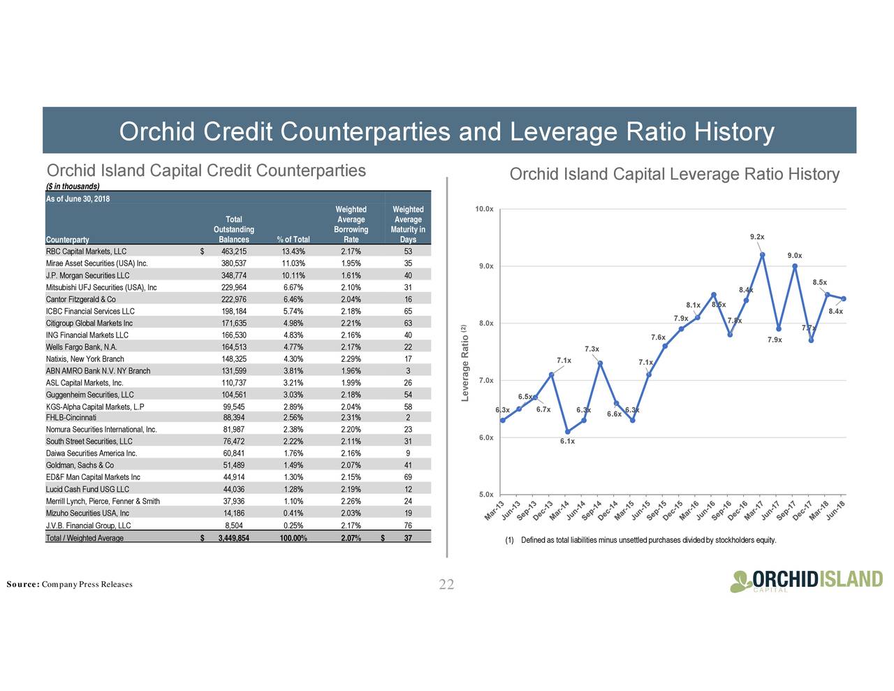 Orchid Island Capital 2018 Q2 Results Earnings Call Slides Nyse