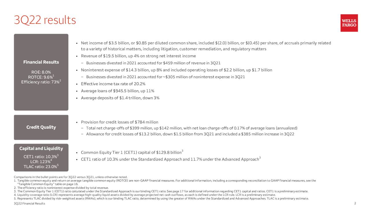 Wells Fargo & Company 2022 Q3 Results Earnings Call Presentation