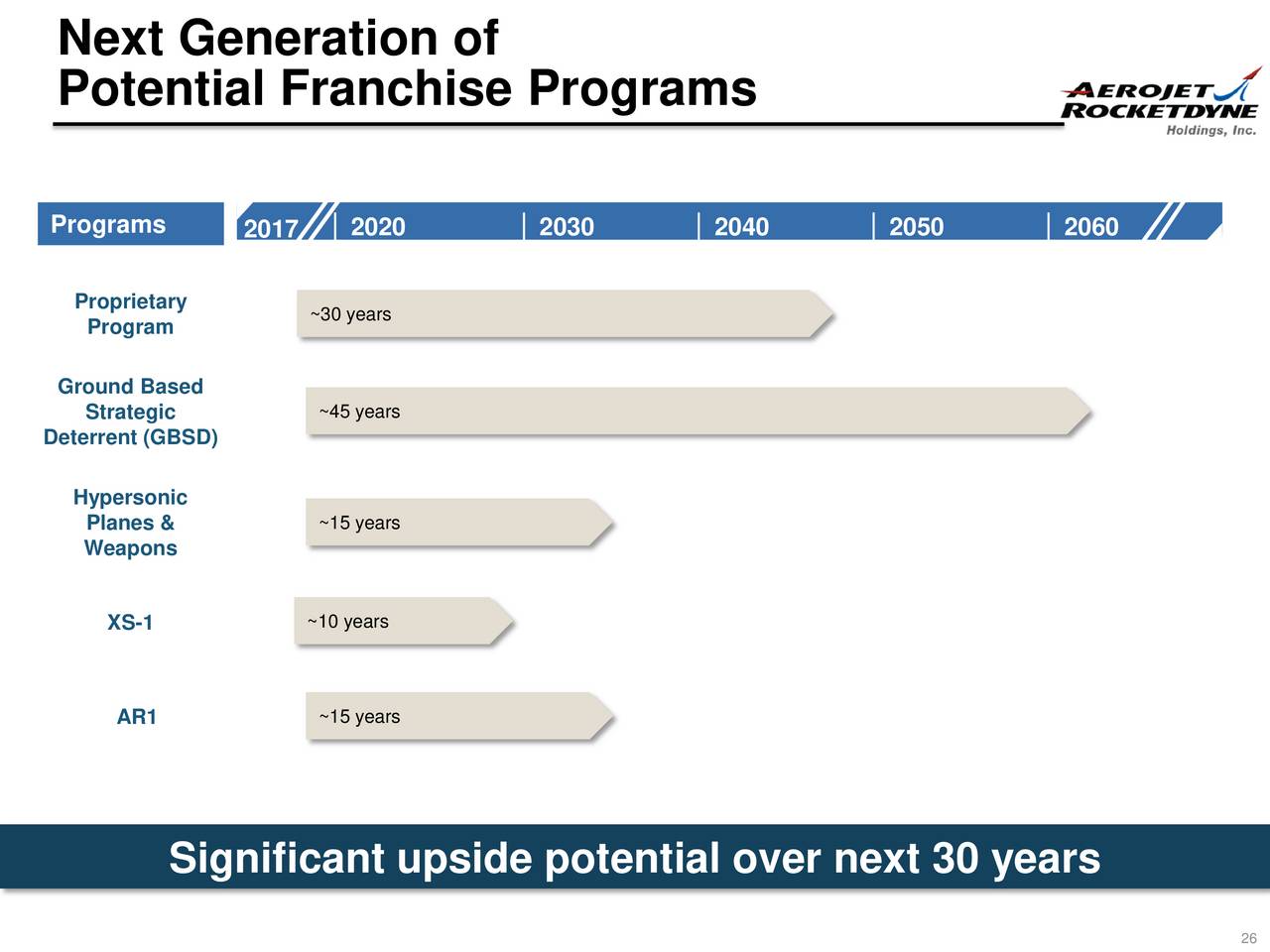 Aerojet Rocketdyne Holdings (AJRD) Investor Presentation Slideshow