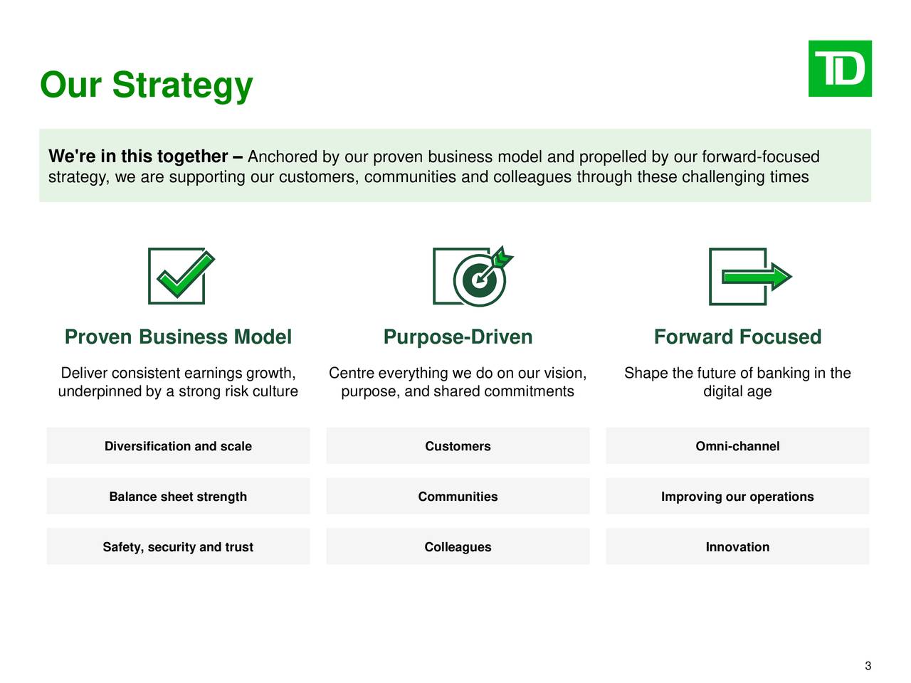 Our Strategy