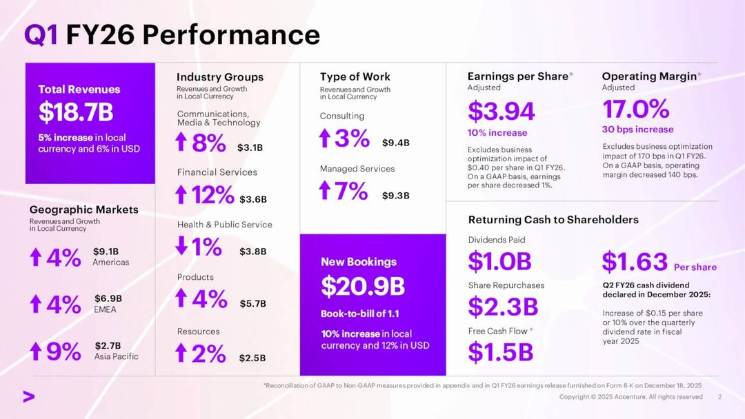Accenture plc 2026 Q1 - Results - Earnings Call Presentation (NYSE:ACN ...