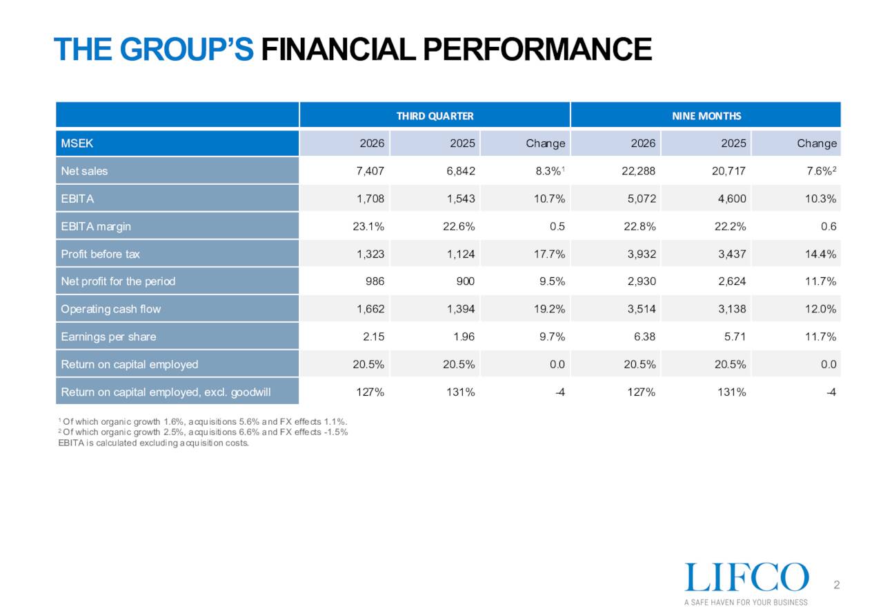 Lifco AB (publ) 2026 Q3 - Results - Earnings Call Presentation (OTCMKTS ...