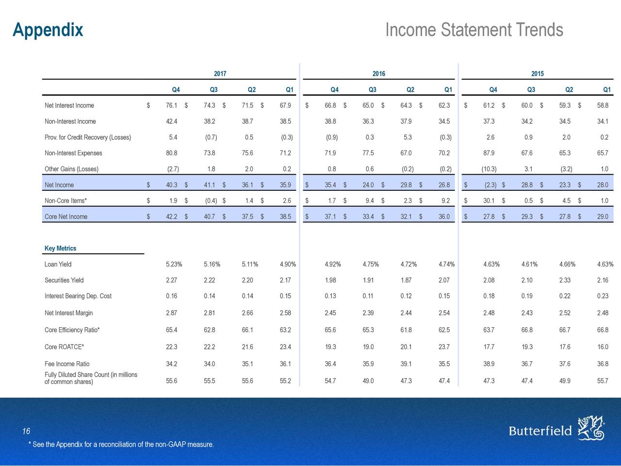 Ntb forex loss