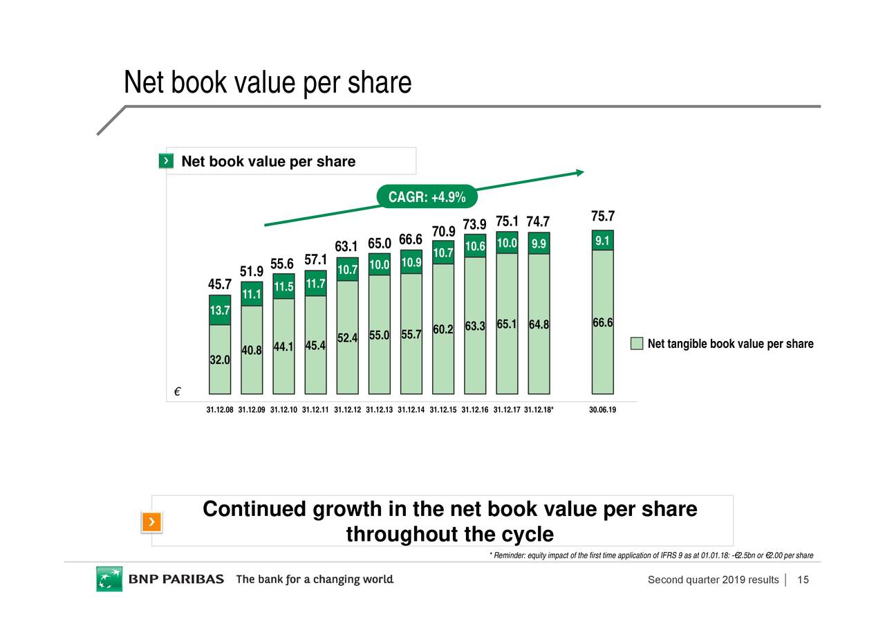 BNP Paribas SA 2019 Q2 - Results - Earnings Call Slides (OTCMKTS:BNPQF ...