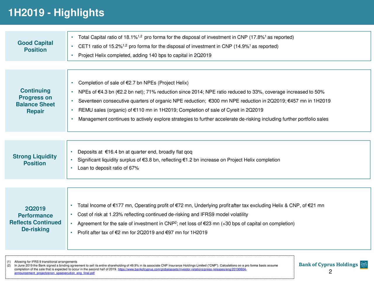 bank of cyprus results presentation