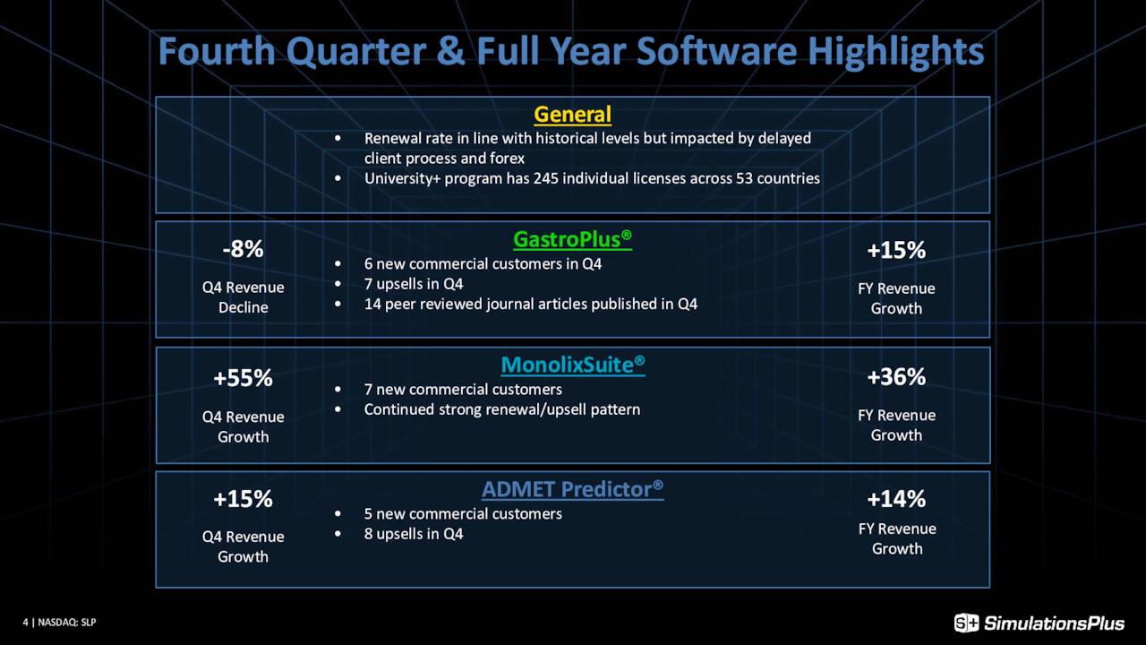 Fourth Quarter & Full Year Software Highlights