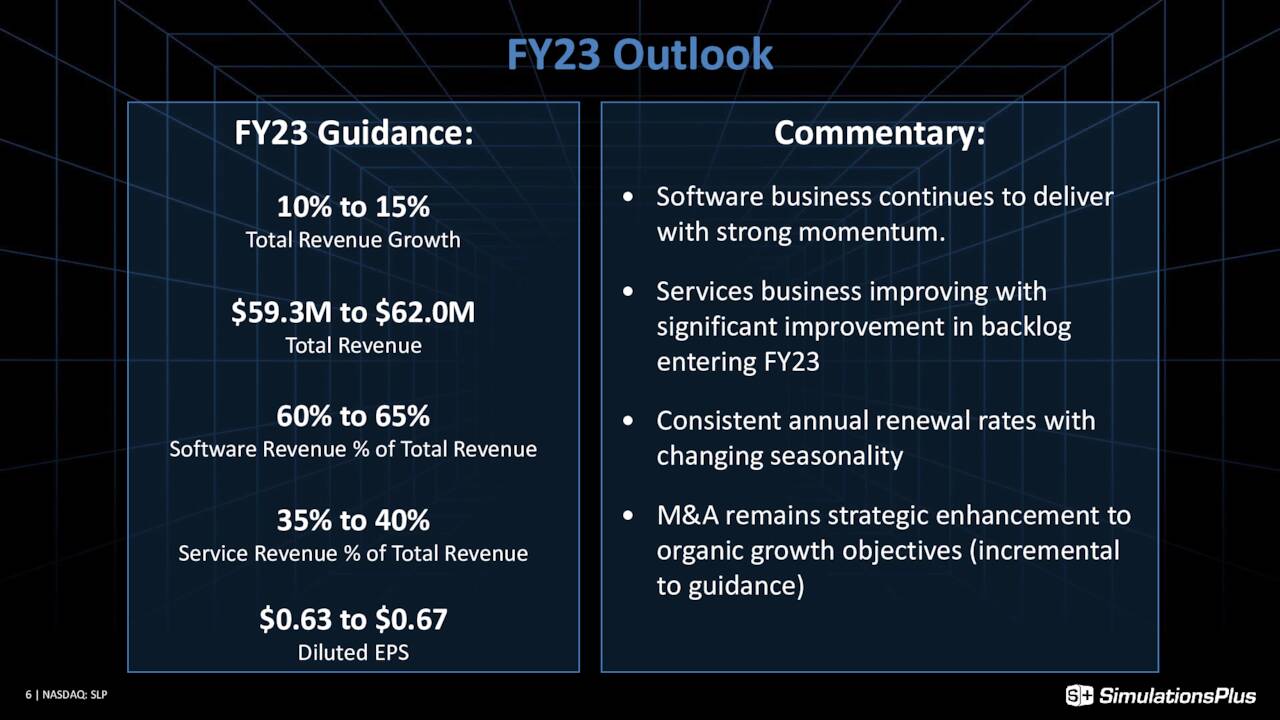 FY23 Outlook