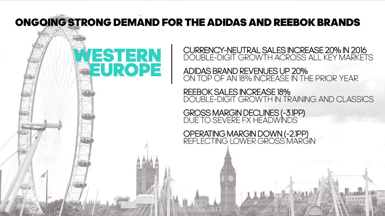 adidas group currency neutral The adidas group reported a 12% currency-neutral revenue growth for q3 2017, with the adidas brand reporting 13% and reebok 1% growth – and a 39% ecommerce revenue growth. adidas group currency neutral The adidas group reported a 12% currency-neutral revenue growth for q3 2017, with the adidas brand reporting 13% and reebok 1% growth – and a 39% ecommerce revenue growth.