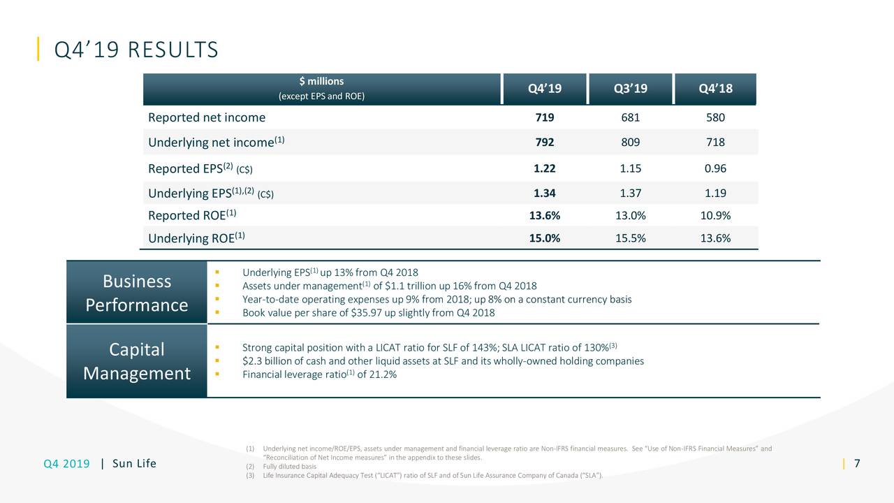 Sun Life Financial Inc 2019 Q4 Results Earnings Call Presentation Nyseslf Seeking Alpha 6728