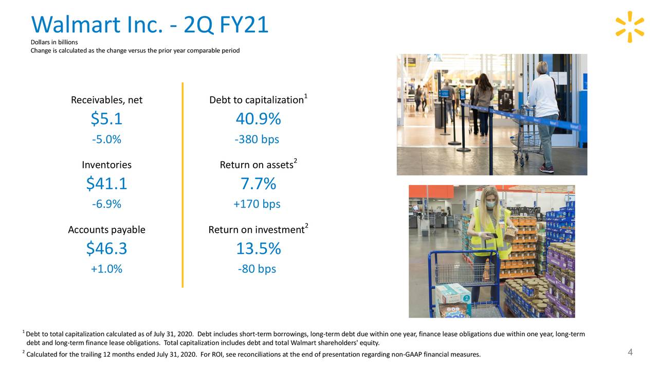 Walmart Inc. 2021 Q2 Results Earnings Call Presentation (NYSEWMT