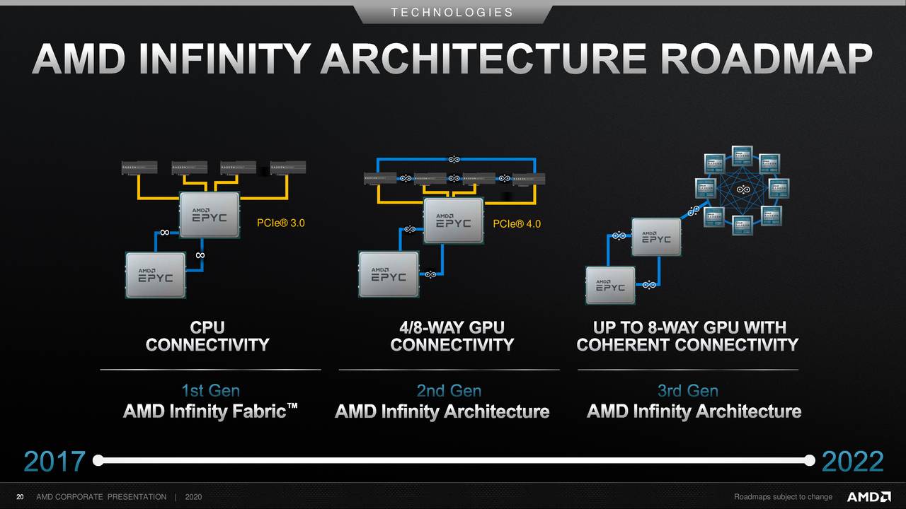 Драйвер advanced micro devices что это