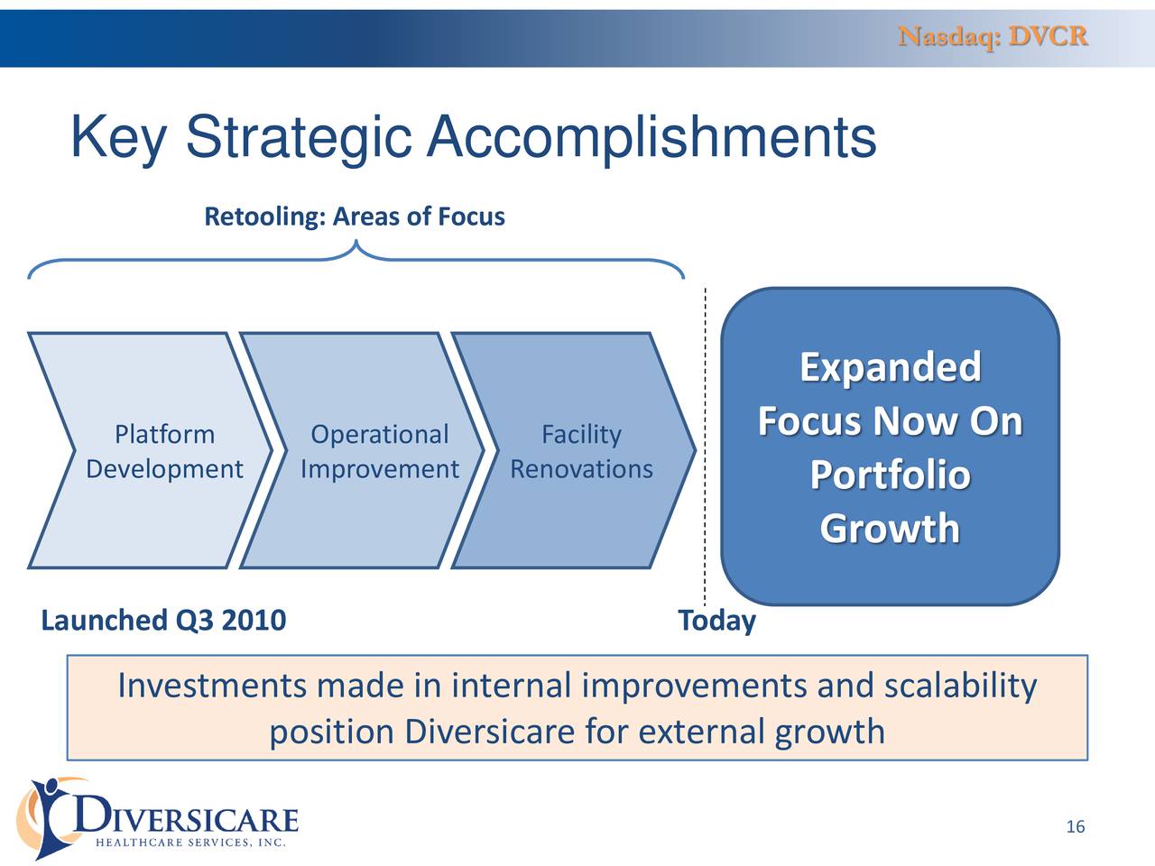 Diversicare Healthcare Services Inc. 2016 Q3 - Results - Earnings Call ...