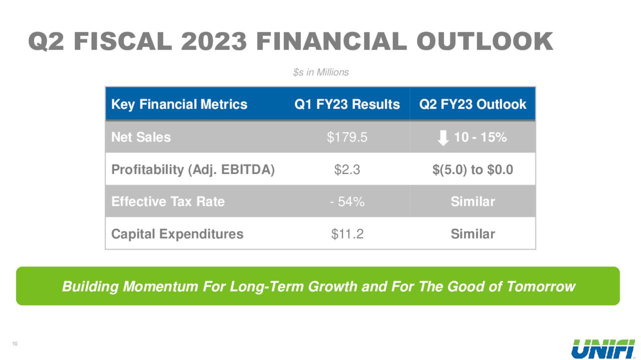Q2 FISCAL 2023 FINANCIAL OUTLOOK