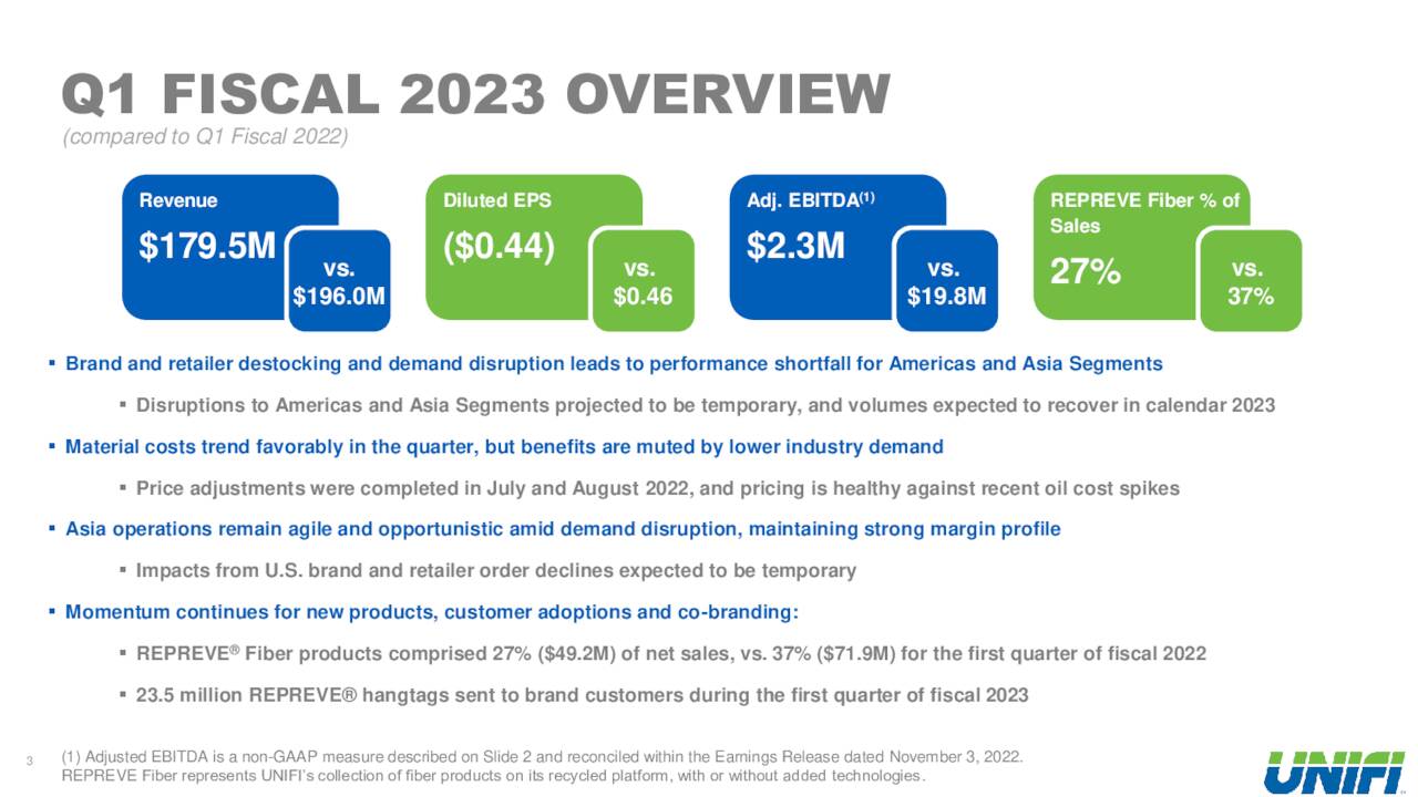 Q1 FISCAL 2023 OVERVIEW